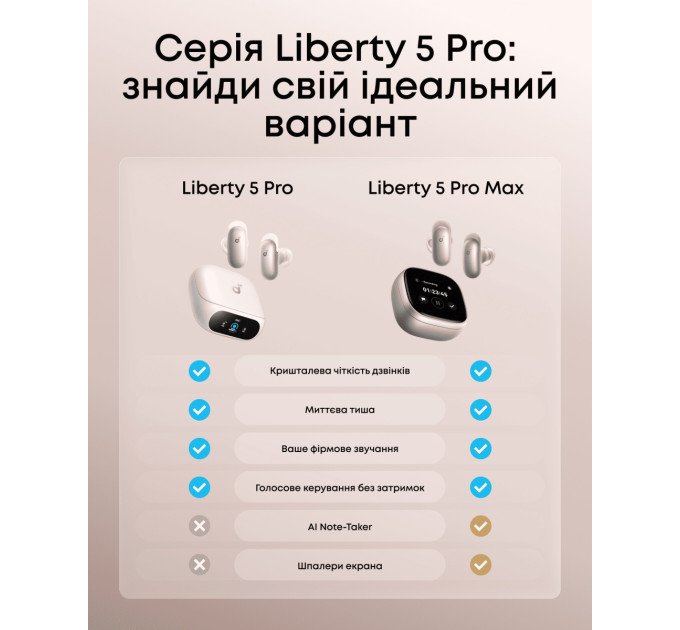 Anker Bluetooth-гарнітура Anker SoundCore Liberty 5 Pro White (D1203G21)