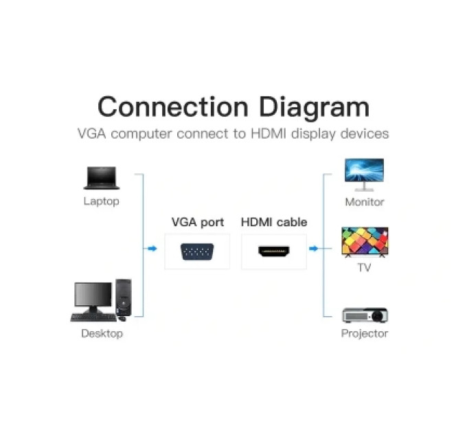 Vention Перехідник VGA 15F to HDMI M 1080P 60Hz 3,5mm Audio 0.15m Vention (ACNBB)