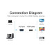 Vention Перехідник VGA 15F to HDMI M 1080P 60Hz 3,5mm Audio 0.15m Vention (ACNBB)