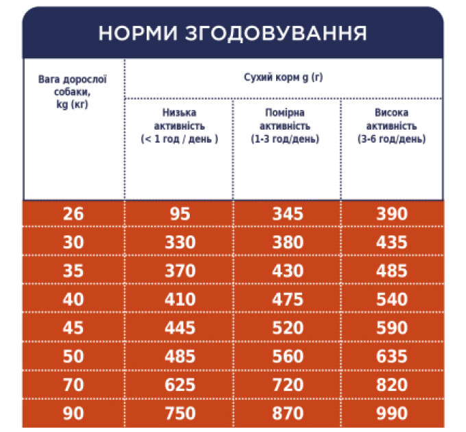 Сухий корм для собак Club 4 Paws Преміум. Для великих порід 14 кг(UP) (4820215366298)