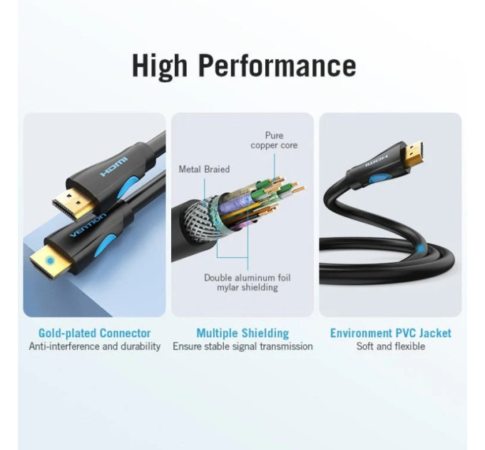 Vention Кабель мультимедійний HDMI to HDMI 15.0m V2.0 4K 30Hz PVC Vention (VAA-M02-B1500)
