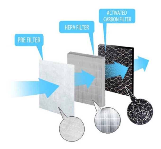 Фільтр для очисника/зволожувача повітря Esperanza Filter EHP002SP (EHP002SP)