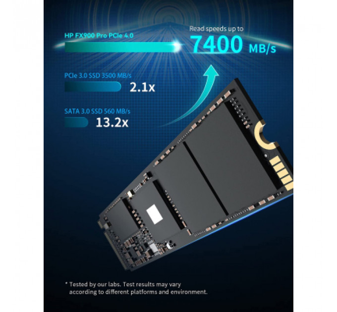 Накопичувач SSD M.2 2280 1TB FX900 Pro HP (4A3U0AA)