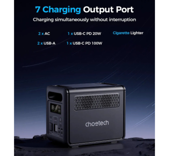 Choetech Зарядна станція Choetech BS0068 1200W 1024Wh (BS068)
