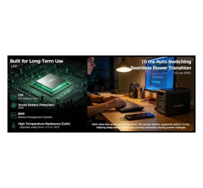Choetech Зарядна станція Choetech BS0068 1200W 1024Wh (BS068)