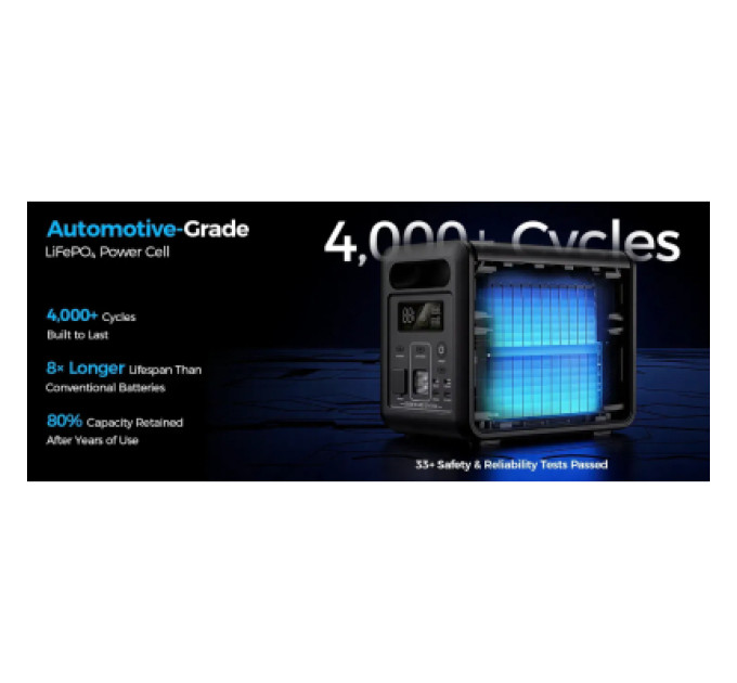 Choetech Зарядна станція Choetech BS0068 1200W 1024Wh (BS068)