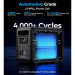 Choetech Зарядна станція Choetech BS0068 1200W 1024Wh (BS068)