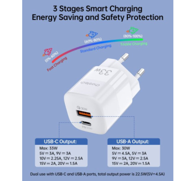 Choetech Мережевий зарядний пристрій Choetech PD5006-EU-WH, USB-A/USB-С