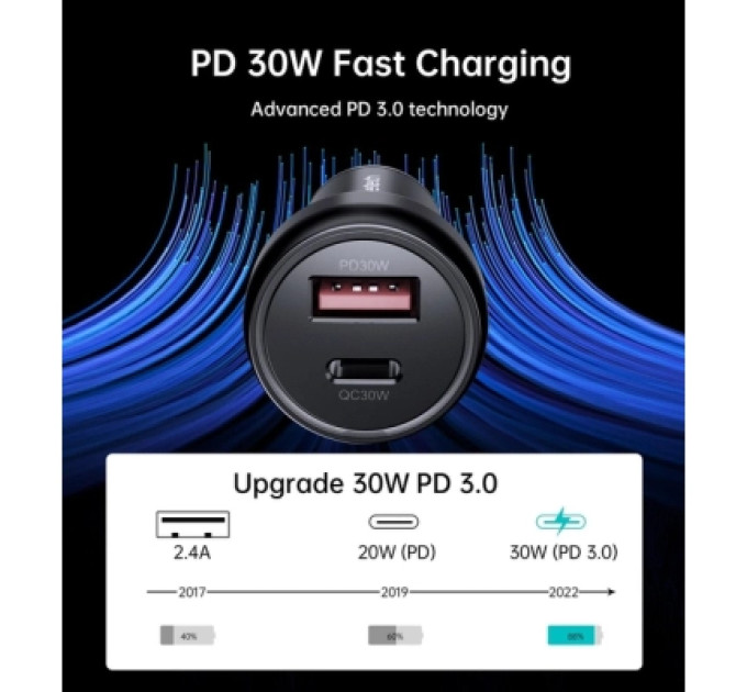 Choetech Автомобільне ЗУ TC0014-BK, 2 порти, 60Вт, QC3.0+PD, чорний