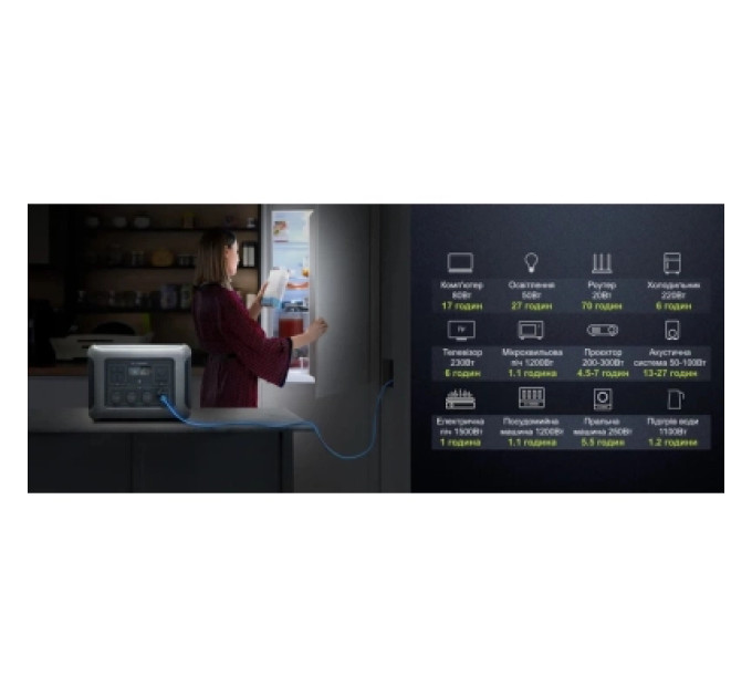 ALLPOWERS Зарядна станція ALLPOWERS R2500