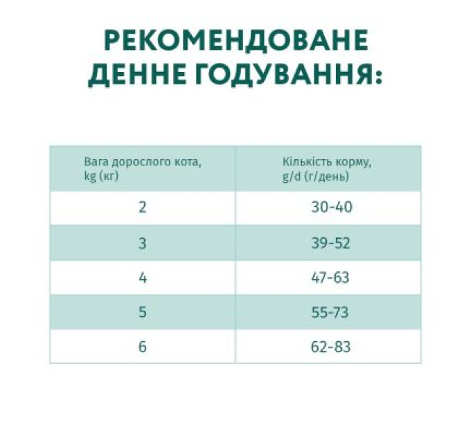 Optimeal Сухий корм для кішок Optimeal для дорослих з високим вмістом тріски 4 кг (B1841301)