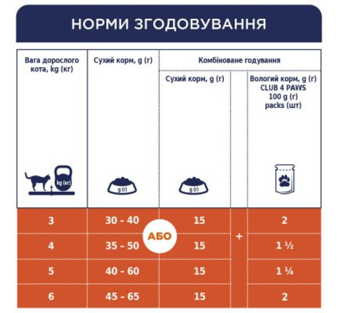Сухий корм для кішок Club 4 Paws Преміум. Для стерилізованих 14 кг (4820083909665)