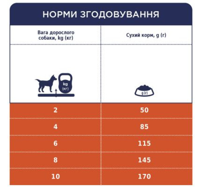 Сухий корм для собак Club 4 Paws Преміум. Для дрібних порід - ягня і рис 14 кг (4820083909580)