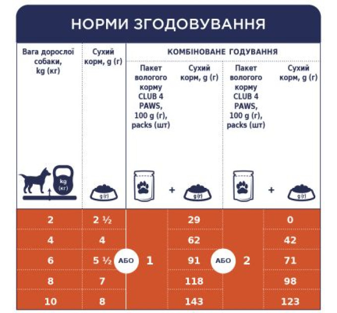 Вологий корм для собак Club 4 Paws для малих порід з ягням у соусі 100 г (4820215363464)