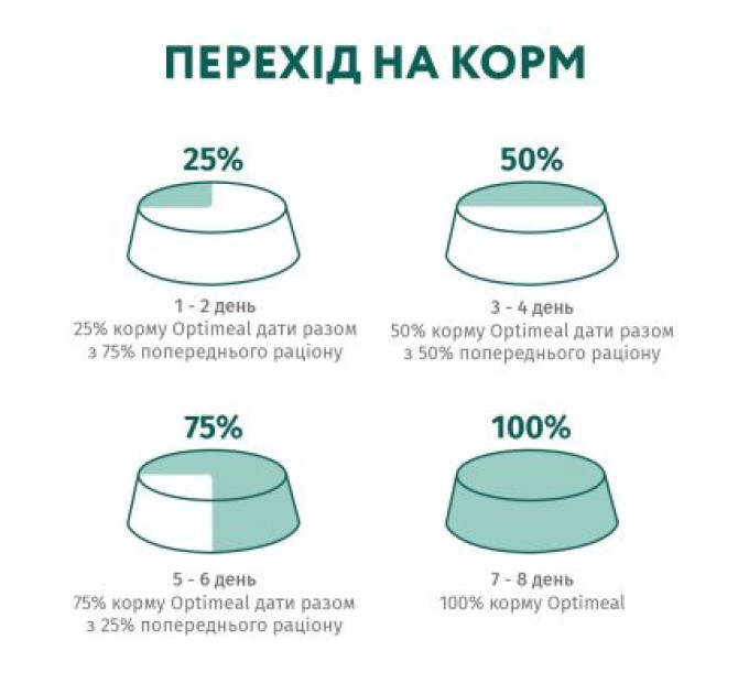 Optimeal Вологий корм для кішок Optimeal для кошенят зі смаком курки 85 г (4820083905452)