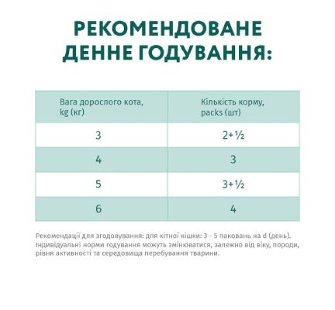 Вологий корм для кішок Optimeal зі смаком телятини в журавлинному соусі 85 г (4820083905438)