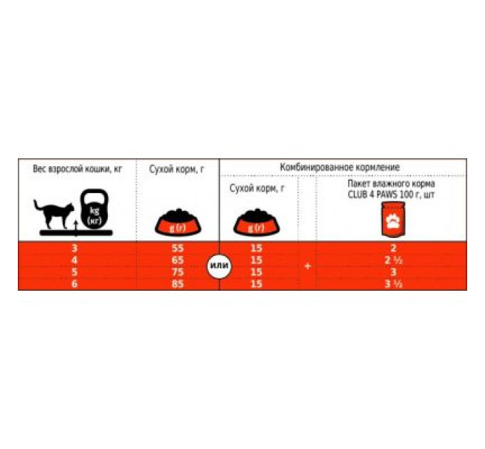 Club 4 Paws Сухий корм для кішок Club 4 Paws Преміум. Зі смаком курки 900 г (4820083909139)