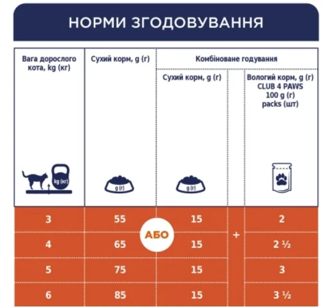 Club 4 Paws Сухий корм для кішок Club 4 Paws Преміум. Зі смаком курки 900 г (4820083909139)