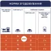 Club 4 Paws Сухий корм для кішок Club 4 Paws Преміум. Зі смаком курки 900 г (4820083909139)