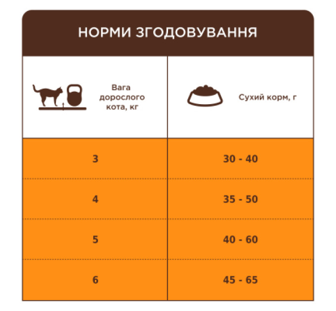 Club 4 Paws Сухий корм для кішок Club 4 Paws Premium що мешкають у приміщенні "4в1" 2 кг (4820215368780)