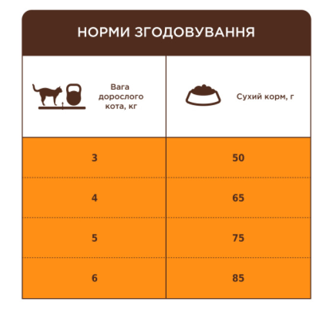 Club 4 Paws Сухий корм для кішок Club 4 Paws Premium з ефектом виведення вовни 2 кг (4820215369428)