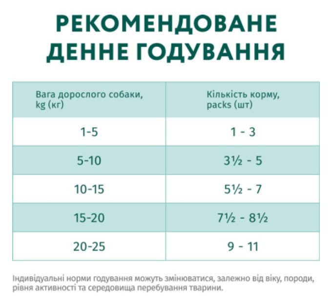 Вологий корм для собак Optimeal з лососем та лохиною в соусі 100 г (4820215369725)