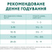 Вологий корм для собак Optimeal з лососем та лохиною в соусі 100 г (4820215369725)