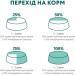 Optimeal Вологий корм для собак Optimeal з лососем та лохиною в соусі 100 г (4820215369725)