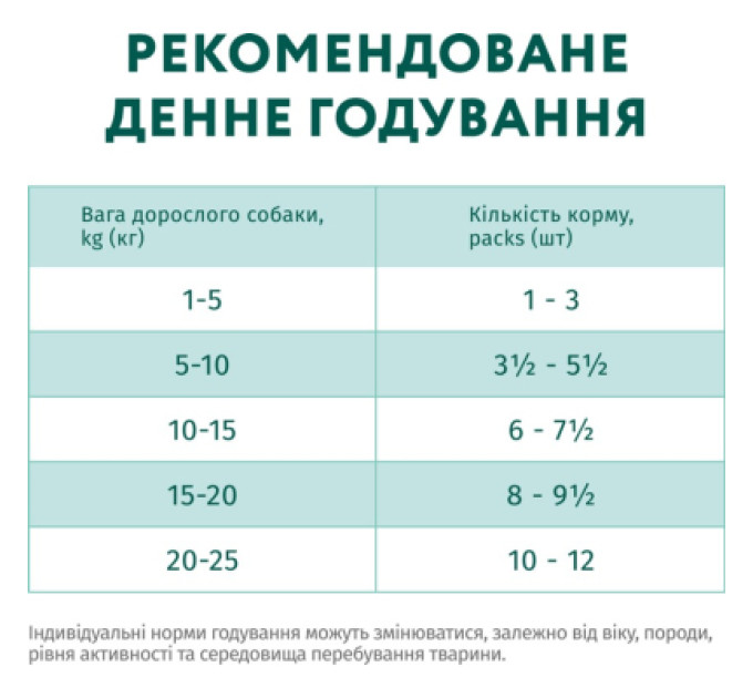 Вологий корм для собак Optimeal з яловичиною та журавлиною в желе 100 г (4820215369626)
