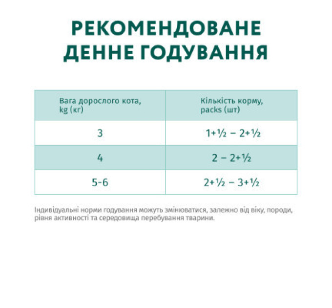 Optimeal Вологий корм для кішок Optimeal для стерилізованих/кастрованих з лососем та чорницею в желе 85 г (4820269140141)