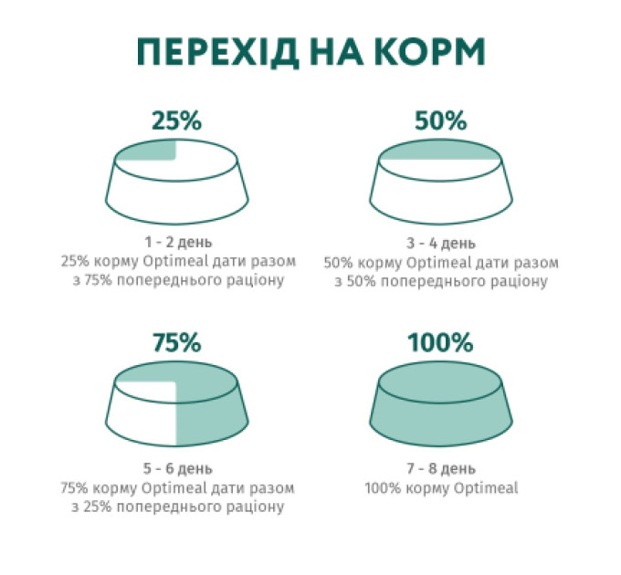Сухий корм для кішок Optimeal для стерилізованих/кастрованих з високим вмістом яловичини та сорго 700 г (4820215369640)