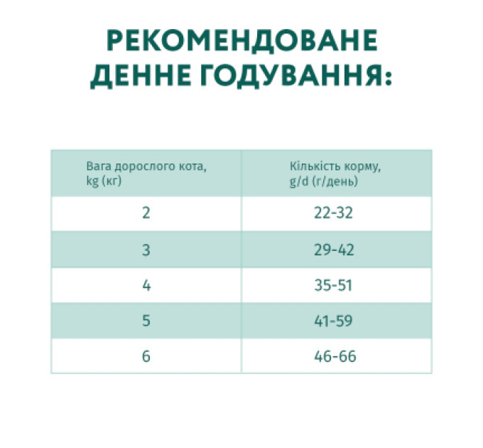 Сухий корм для кішок Optimeal для стерилізованих/кастрованих з високим вмістом яловичини та сорго 700 г (4820215369640)