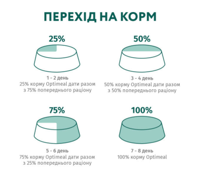 Optimeal Сухий корм для кішок Optimeal для стерилізованих/кастрованих індичка та овес 700 г (4820215369633)