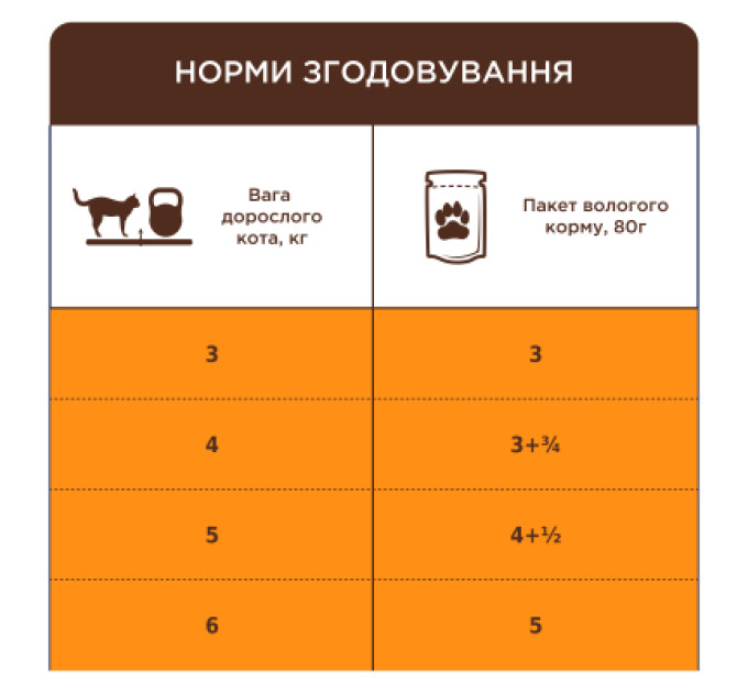 Вологий корм для кішок Club 4 Paws з чутливим травленням 80 г (4820215369282)