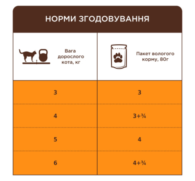 Вологий корм для кішок Club 4 Paws з ефектом виведення шерсті 80 г (4820215369299)