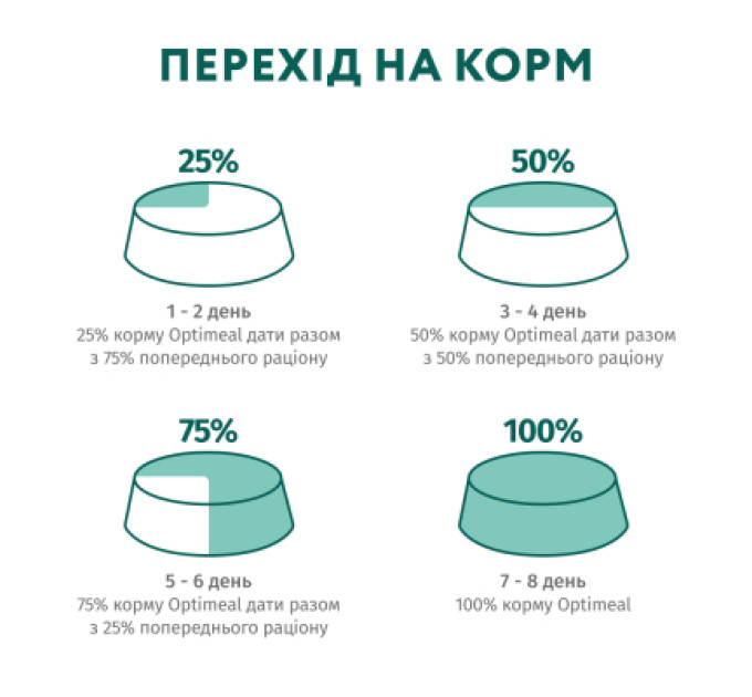 Сухий корм для кішок Optimeal для стерилізованих/кастрованих з лососем 700 г (4820215368155)
