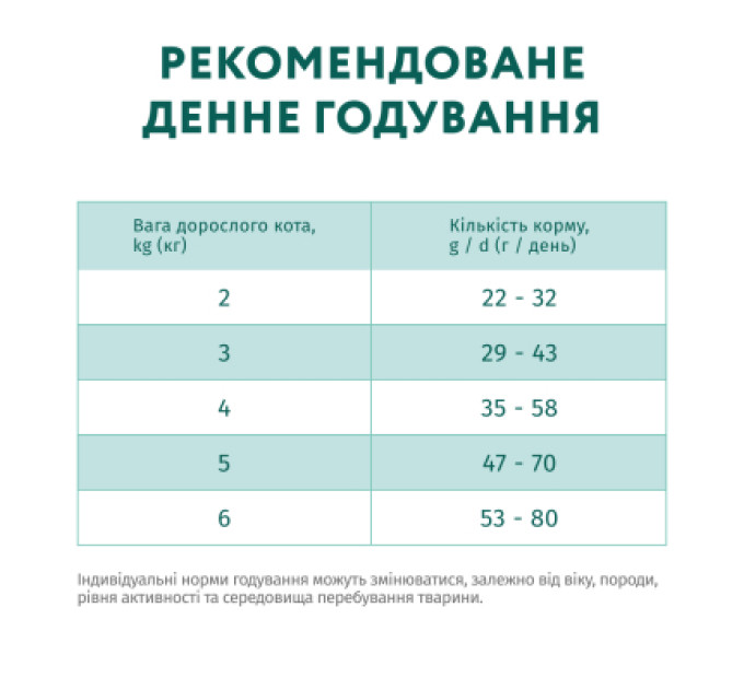 Сухий корм для кішок Optimeal для стерилізованих/кастрованих з лососем 700 г (4820215368155)