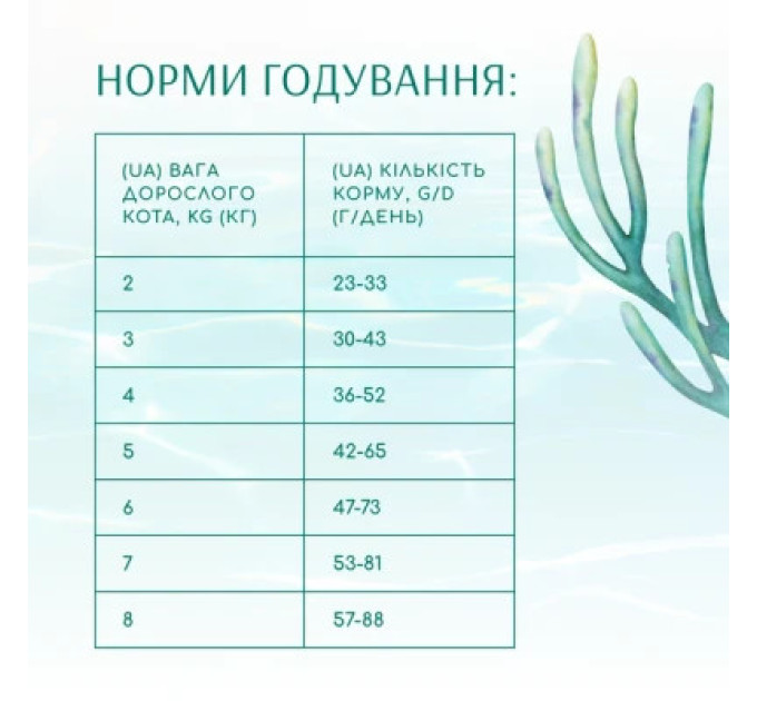 Optimeal Сухий корм для кішок Optimeal Beauty Fitness для стерилізованих/кастрованих з морепродуктами 4 кг (4820215369824)
