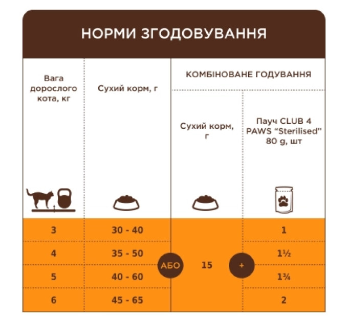 Club 4 Paws Сухий корм для кішок Club 4 Paws Преміум для стерилізованих з індичкою 14 кг (4820269145009)