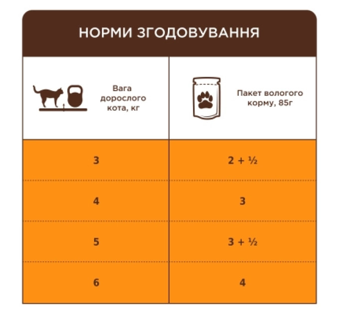 Club 4 Paws Вологий корм для кішок Club 4 Paws з куркою в соусі 7+ років 85 г (4820269144972)