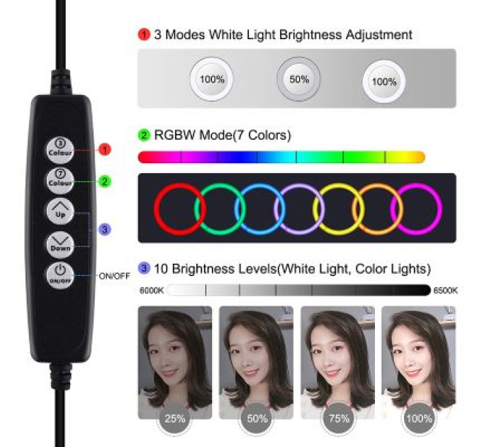 Puluz Набір блогера Puluz Ring USB LED lamp PKT3049B 4.7" + table tripod (PKT3049B)