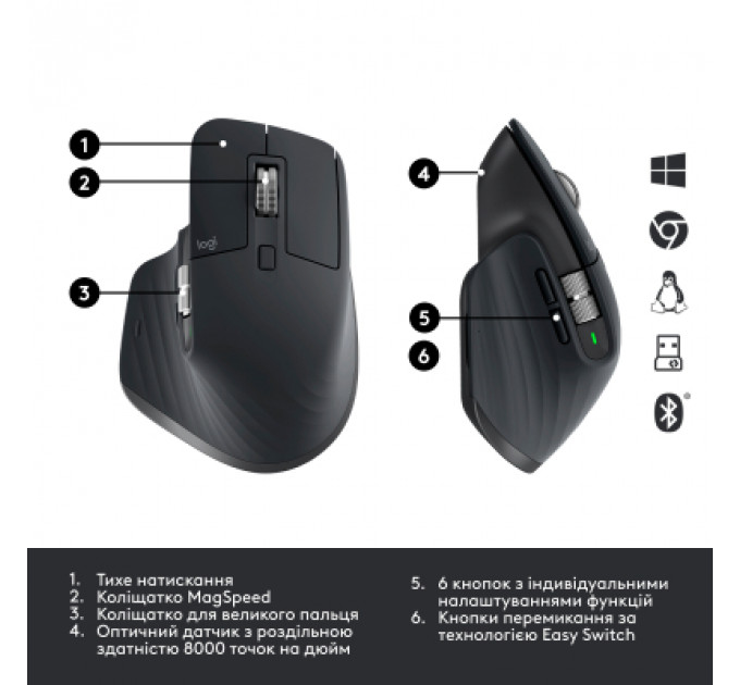Мишка Logitech MX Master 3S for Business Performance Wireless/Bluetooth Graphite (910-006582)