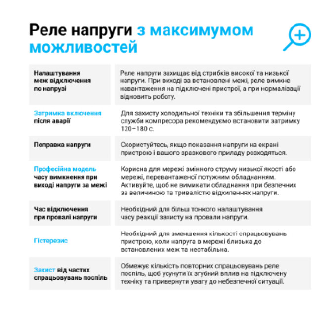 ZUBR Реле напруги ZUBR D2-50 red (4820120221729)