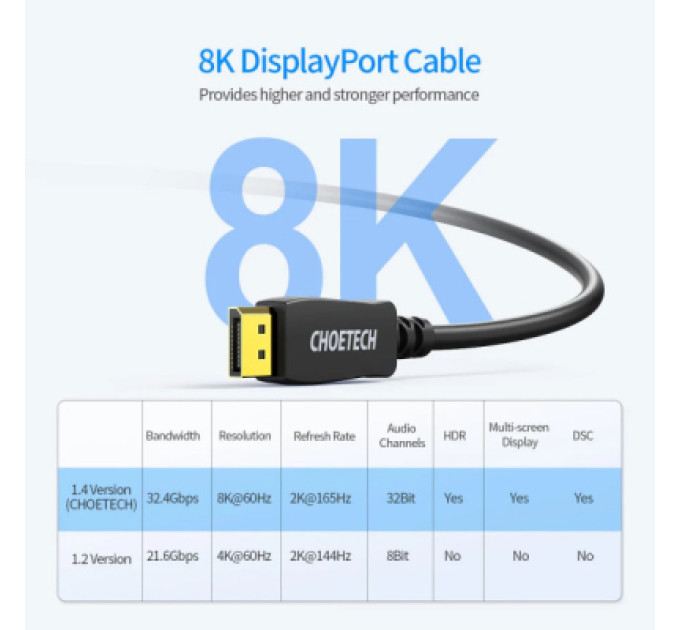 Choetech Кабель мультимедійний DisplayPort to DisplayPort 2.0m v1.4 8K60Hz Choetech (XDD01-V1-BK)