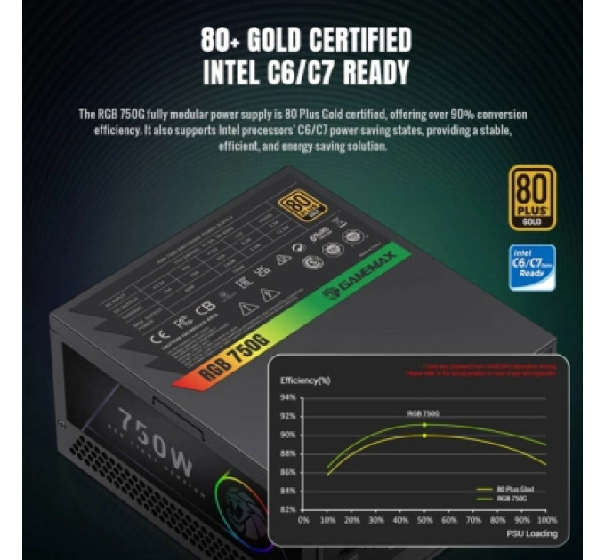 Gamemax Блок живлення Gamemax 750W (RGB 750G)