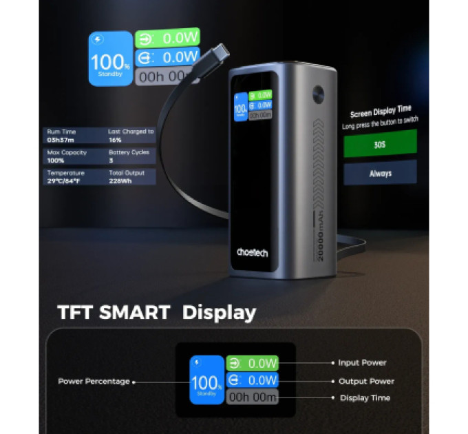 Choetech Батарея універсальна Choetech 20000mAh, PD/130W, QC, AFC , TFT, pass-through charging (B815C)