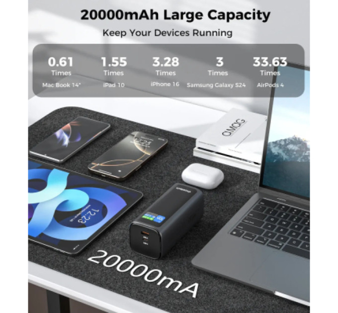 Choetech Батарея універсальна Choetech 20000mAh, PD/130W, QC, AFC , TFT, pass-through charging (B815C)