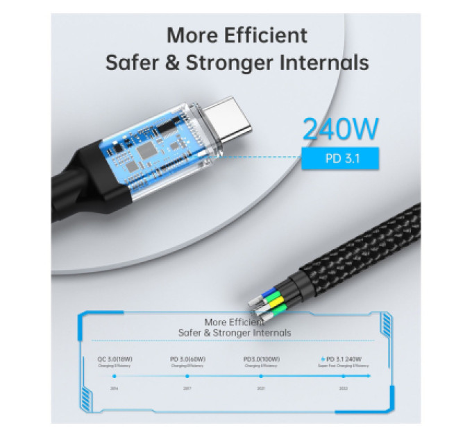 Choetech Дата кабель USB-C to USB-C 2.0m USB4 Gen 3 240W 8K Choetech (XCC-1042)