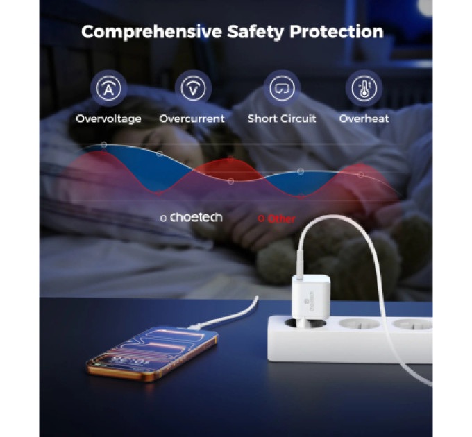 Choetech Зарядний пристрій Choetech USB-C PD100W GaN Super Mini (PD9031)