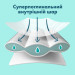 Pampers Підгузки Pampers Premium Care Розмір 3 (6-10 кг) 216 шт (8006530223539)
